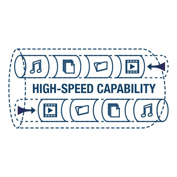 Illustration of a network cable labeled HIGH-SPEED CAPABILITY with icons representing music, video, data transfer moving through the network.