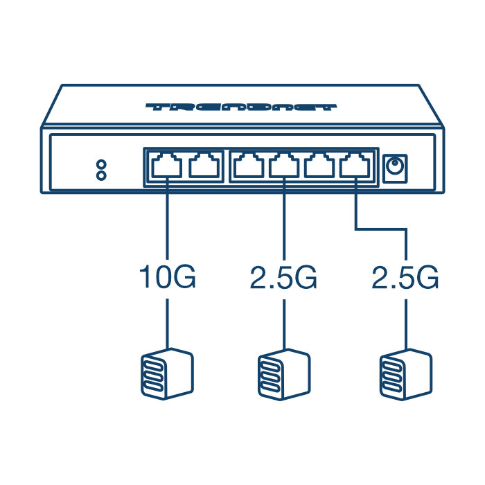An illustration of a network switch with a line connecting to media servers. From the left, the line is labeled 10G, the middle is labeled 2.5G, and the right is labeled 2.5G.