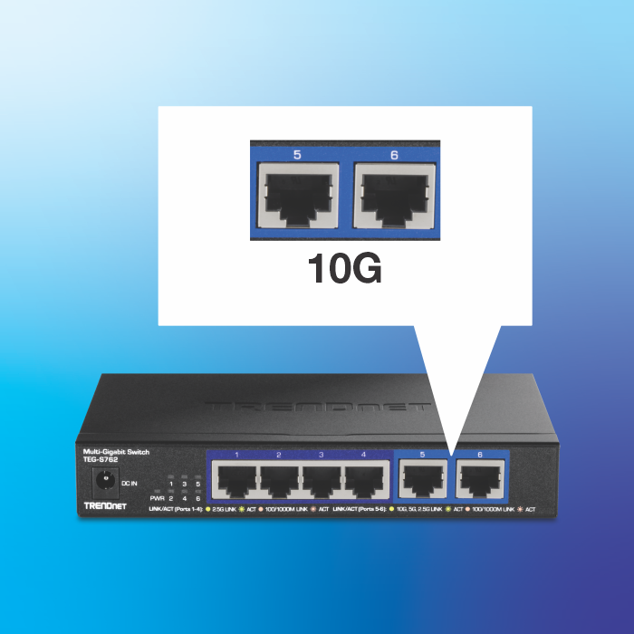 Switch de rede de 6 portas indicando velocidade de porta de 10G.
