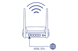 Dessin au trait du Mode-routeur N300 WiFi ADSL 2+ TEW-723BRM avec un signal rayonnant des antennes et une flèche de ligne étiquetée ADSL 2/2+ et une icône en forme de globe.