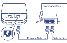 The setup shows a power adapter and LAN cables connecting to a device. On the left, a device has ports labeled for power and data output with a magnified view highlighting these ports. On the right, a power adapter features a port for power adapter input and two LAN ports for data input, with cables indicating where they should be plugged in.