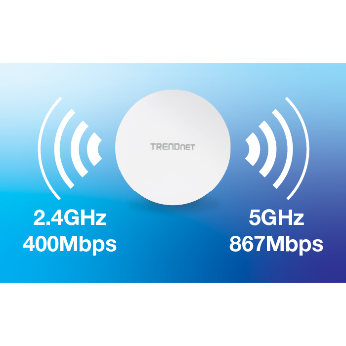 Wireless access point by TRENDnet with dual-band signals (2.4GHz and 5GHz).