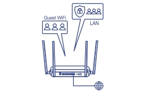Abbildung eines Dualband-WLAN-Routers mit zwei Antennen. Über dem Router zeigen zwei Sprechblasen Gast-WLAN und -LAN an, die separate Netzwerke für Gäste und regelmäßige Benutzer anzeigen.