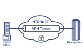 Illustration of a VPN connection showing Branch Office and Headquarters connected through a secure VPN Tunnel in the cloud labeled INTERNET.