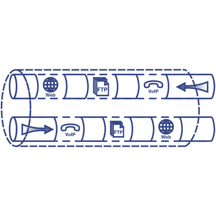 Diagrama de um túnel de rede seguro mostrando ícones para World Wide Web, FTP, VoIP e serviços sem fio com setas direcionais indicando o fluxo de dados.