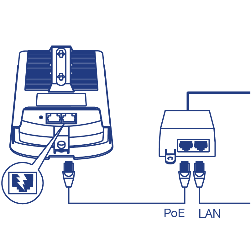 Diagrama de uma ponte ponto a ponto pré-configurada conectada via adaptador PoE. O dispositivo de ponte é conectado a uma porta PoE e a uma porta LAN por meio de dois cabos.