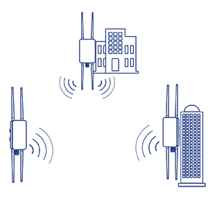Illustration of a Wireless Multi-Point Bridge setup. Three devices with antennas emit signal waves towards a central building with a bridge and multiple windows. Another building is in the background. This setup highlights the devices’ function in providing wireless connectivity between locations with AC1300 speeds.