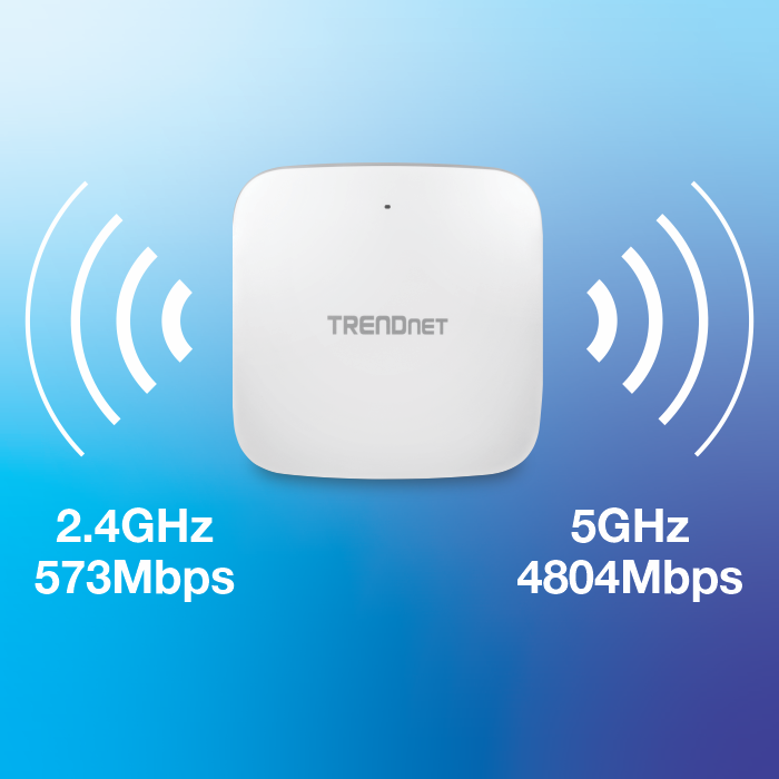 Wireless access point by TRENDnet with dual-band signals (2.4GHz and 5GHz).