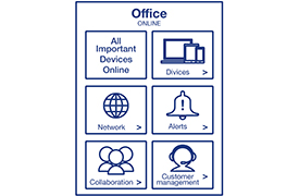 The layout for an online office network and device monitoring system is divided into six sections. The top section reads Office Online and All Important Devices Online. Below this, there are five labeled sections: Devices with an icon of a computer and tablet, Network with a globe icon, Alerts with a bell icon, Collaboration with an icon of three people, and Customer management with a headset icon. Each section has a right-facing arrow indicating further options or details.