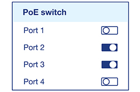 The interface displays a section of a PoE switch with four ports labeled Port 1, Port 2, Port 3, and Port 4. Each port has a toggle switch indicating its power status. Port 1 and Port 3 have their switches in the off position, while Port 2 and Port 4 are on. The setup is designed for remote power management, allowing users to control the power status of each port individually.