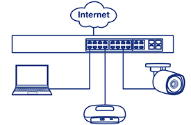 The diagram illustrates a network setup for remote device cloud access. It shows a laptop, a network switch, a router, and a security camera all connected to the internet. The laptop, router, and security camera are connected to the network switch, which in turn is connected to the internet. This setup allows for remote access and monitoring of devices through the cloud.