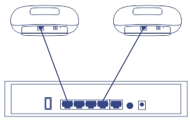 Illustration of Centralized AP Management. Two wireless access points are connected to a central switch with multiple ports, demonstrating a centralized system managing multiple access points in a network.