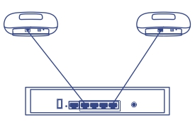 Illustration of Centralized AP Management. Two wireless access points are connected to a central switch with multiple ports, demonstrating a centralized system managing multiple access points in a network.
