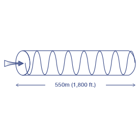 A signal wave with bidirectional arrows, labeled as 550m (1,800 ft.).