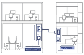A diagram showing network connectivity between two buildings, each with workstations and a central networking device connected by a data link, suitable for long-distance data transmission in corporate environments.