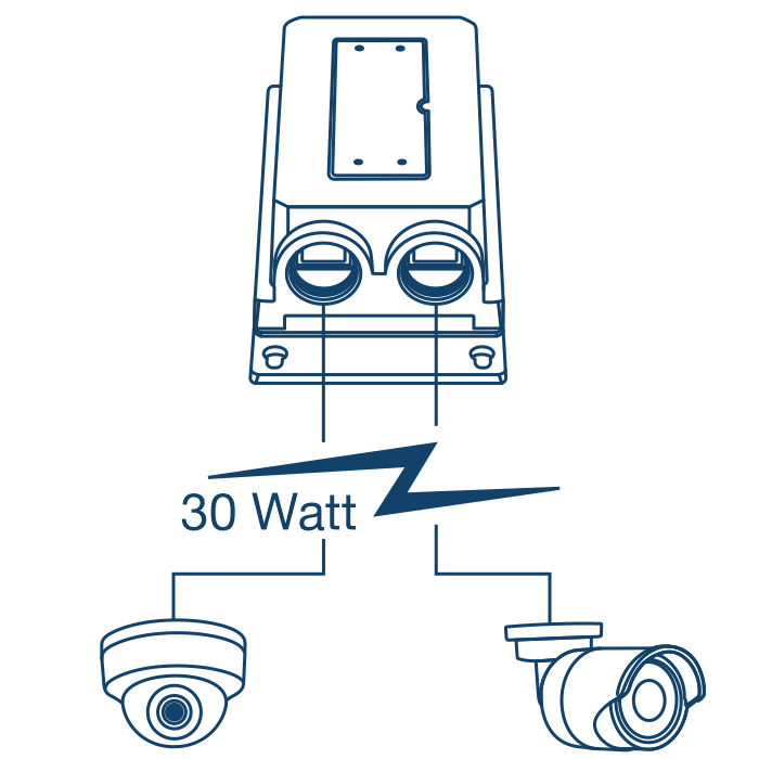 Extensor PoE+ ativo/passivo Gigabit externo industrial de 2 portas conectado a uma câmera dome e uma câmera bullet com até 30 watts de potência.
