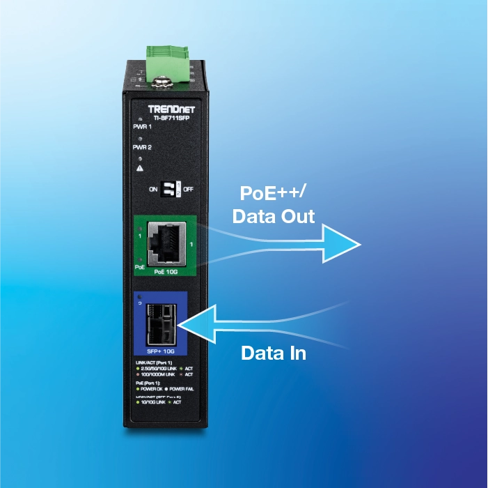 A TRENDnet TI-BF711SFP device with two ports, including a PoE 10G port for PoE++ and data output and an SFP+ 10G port for data input, featuring power and link or activity indicators.