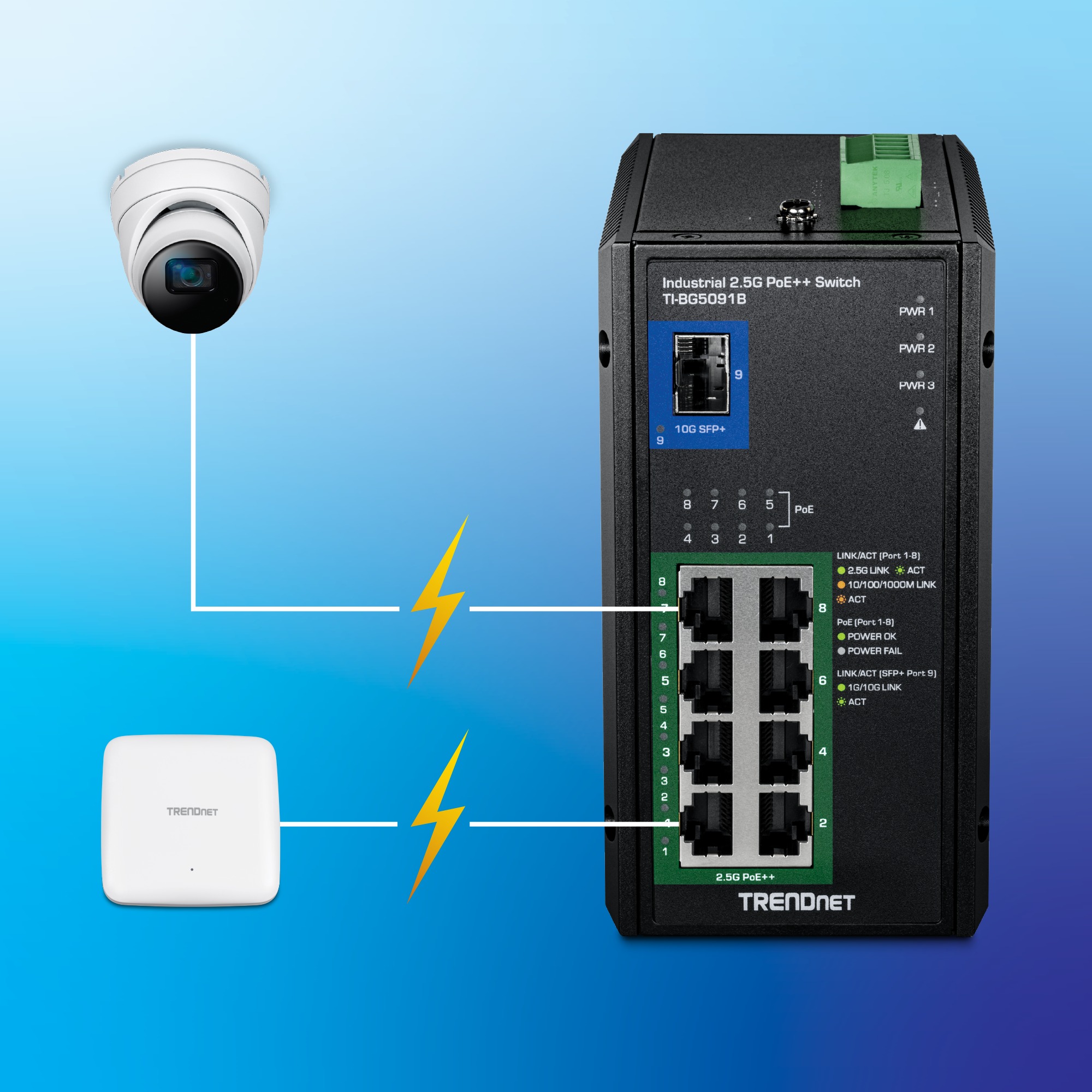 Switch industrial PoE++ 2,5 G con ocho puertos Ethernet y uno 10G SFP+ que se muestra alimentando una cámara de seguridad y un punto de acceso inalámbrico a través de cables de red, con iconos de rayo que indican la entrega de energía PoE.