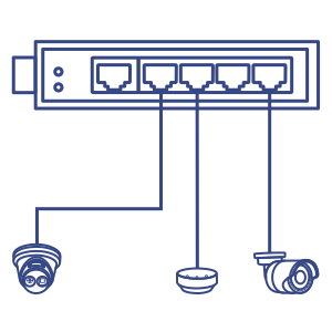 TI-E50 connected to two cameras and an access point illustrating easy installation