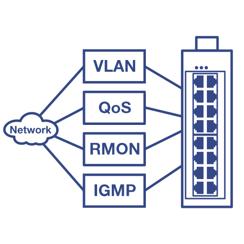 TI-G160i in a Network diagram featuring a network switch on the right, with four key features highlighted: VLAN (Virtual Local Area Network), QoS (Quality of Service), RMON (Remote Monitoring), IGMP (Internet Group Management Protocol)