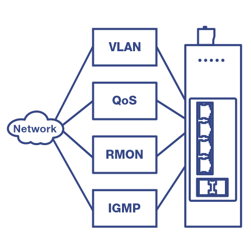 TI-G642i em um diagrama de rede com um switch de rede à direita, destacando quatro recursos principais: VLAN (Rede Local Virtual), QoS (Qualidade de Serviço), RMON (Monitoramento Remoto), IGMP (Protocolo de Gerenciamento de Grupos da Internet).