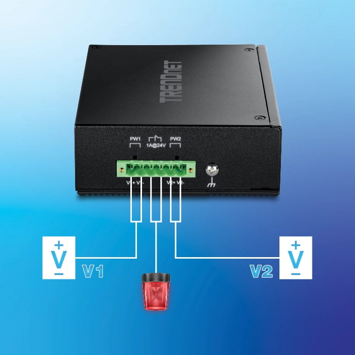 A TRENDnet device with redundant power inputs and an output alarm relay is shown. It has a black rectangular casing with the TRENDnet logo on top. On the front panel, there are two power input ports labeled PW1 and PW2, each rated at 1A@24V. Below these ports, there is a green terminal block with connections labeled V1+, V1-, V2+, and V2-. A red alarm relay indicator is below the terminal block.