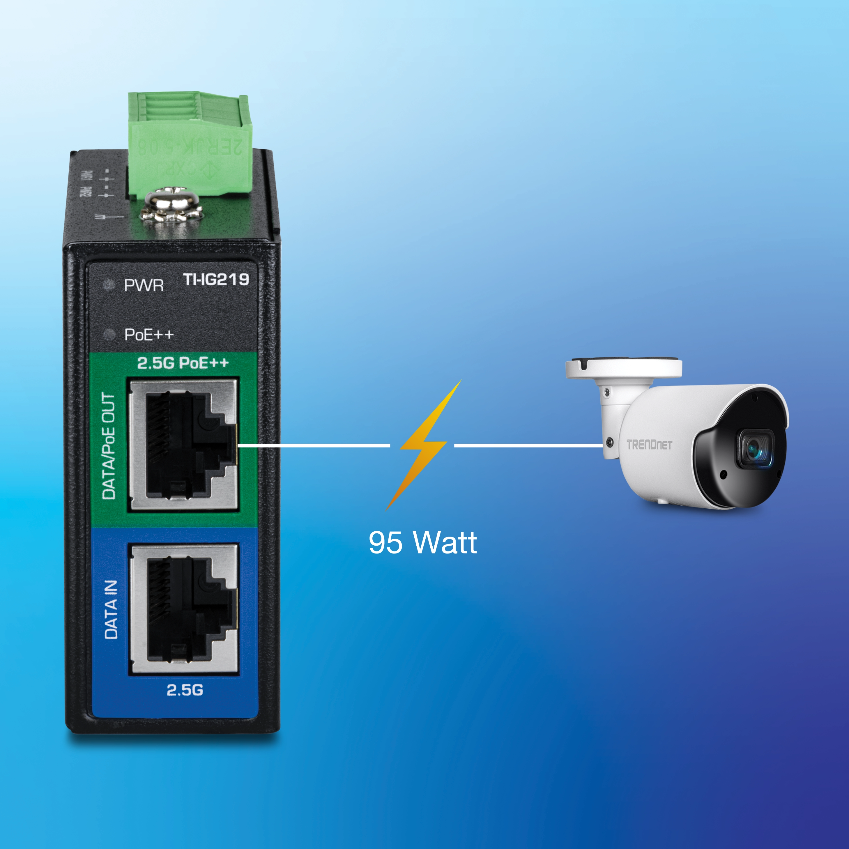 A TRENDnet TI-IG219 device with two Ethernet ports labeled DATA/PoE OUT and DATA IN. The DATA/PoE OUT port is highlighted with a green label indicating 2.5G PoE++, while the DATA IN port has a blue label indicating 2.5G. A lightning bolt symbol connects the DATA/PoE OUT port to a TRENDnet security camera, indicating a power output of 95 watts. The background is a gradient of blue shades.