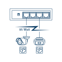 Arte de linha de um injetor industrial 2.5G PoE++ de 2 portas de 95 W com duas portas conectadas a dispositivos diferentes. Um dispositivo se assemelha a uma câmera de segurança e o outro é um pequeno dispositivo semelhante a uma caixa. Ambos os dispositivos são alimentados por PoE (Power over Ethernet), fornecendo até 95W de energia para cada dispositivo. O orçamento total de PoE para este injetor PoE++ 2.5G multiportas é de 180W.