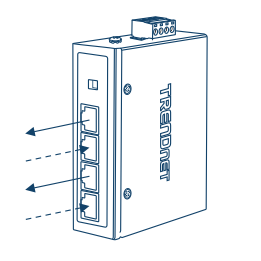 A ilustração mostra um dispositivo TRENDnet com formato retangular e orientação vertical. O painel frontal possui quatro portas dispostas em duas colunas, com setas indicando a direção do fluxo de dados. As duas portas superiores são rotuladas como portas 2.5G de alta velocidade para entrada de dados, enquanto as duas portas inferiores são rotuladas como portas 2.5G PoE++ de alta velocidade para dados e saída Power over Ethernet. O dispositivo também possui um pequeno botão quadrado ou luz indicadora acima das portas e um conector de bloco de terminais na borda superior. Possui duas portas 2.5G de alta velocidade (entrada de dados) e duas portas 2.5G PoE++ de alta velocidade (dados + saída PoE).