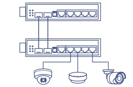 A schematic representation of long-distance fiber networking for industrial, manufacturing, and corporate/education campus applications. The image features two switches connected together with a fiber connection. The bottom switch is connected to a dome camera, a wireless access point, and a bullet camera.