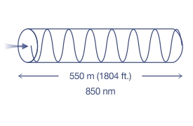 A signal wave with bidirectional arrows, labeled as 550m (1,800 ft.).