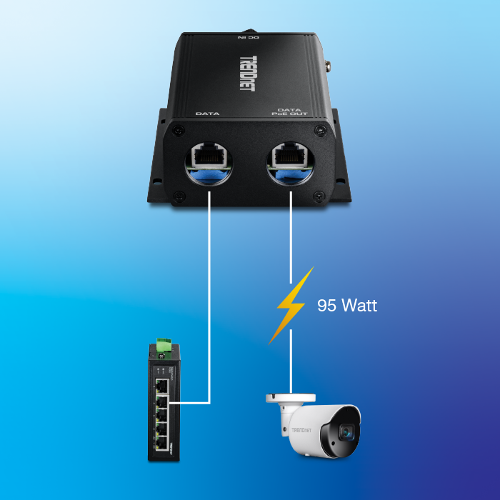 A TRENDnet device has two Ethernet ports labeled Data and Data/PoE Out. The Data port connects to a switch with multiple Ethernet ports, while the Data/PoE Out port links to a TRENDnet security camera. A lightning bolt symbol indicates that the connection to the camera supplies 95 watts of power. The background features a gradient of blue shades.