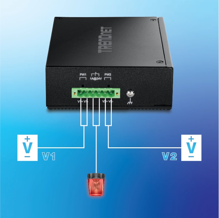 Um dispositivo TRENDnet preto possui um bloco de terminais verde com seis conectores rotulados como V1+, V1-, V2+ e V2-. Acima do bloco de terminais, dois indicadores de energia rotulados como PW1 e PW2 são visíveis, com o texto 1A@24V posicionado entre eles. Abaixo do bloco de terminais, linhas brancas conectam os conectores a dois voltage símbolos rotulados como V1 e V2, junto com uma pequena sirene de alarme com luz.