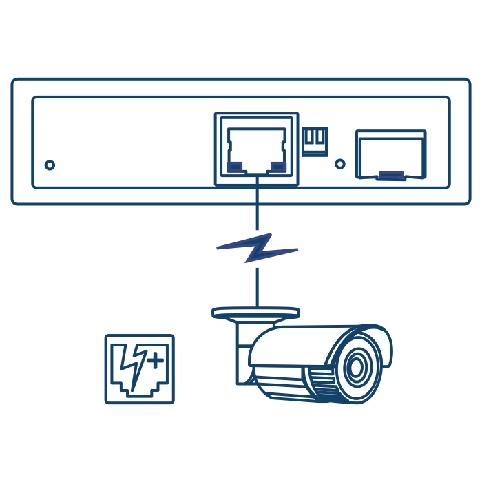 Arte lineal que muestra un convertidor de medios SFP industrial a Gigabit PoE+ conectado a una cámara bullet a través de alimentación a través de Ethernet (PoE).