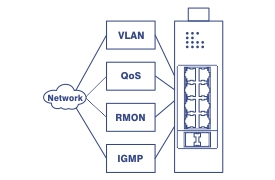 TI-PG102i con características VLAN, QoS, RMON, IGMP.
