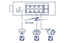 TI-PG102i con tres dispositivos (dos cámaras y puntos de acceso) conectados usando un presupuesto de energía PoE+ de 240 vatios.