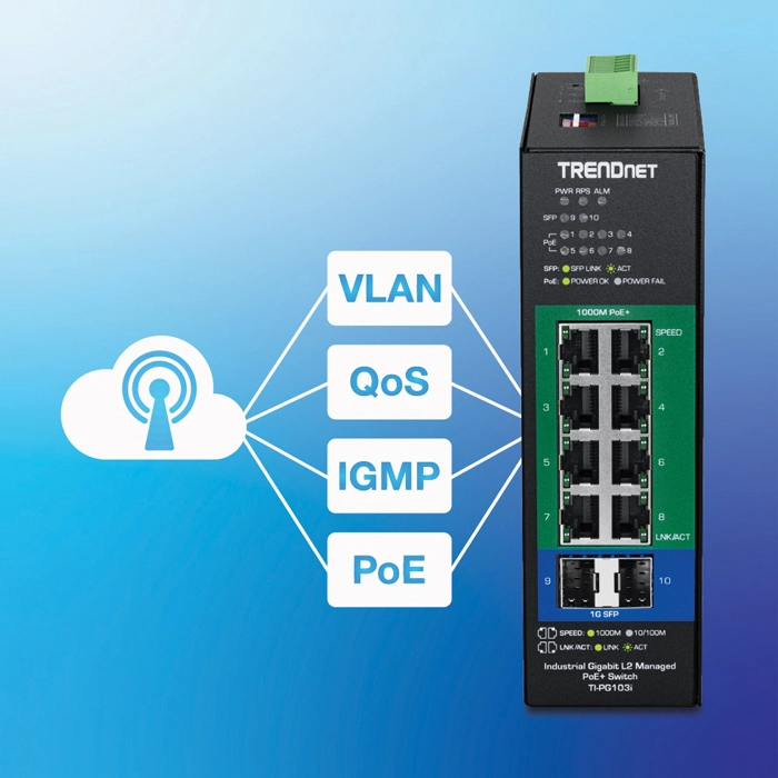 Switch PoE plus gerenciado gigabit industrial L2 da TRENDnet modelo TI-PG103i com dez portas Ethernet e LEDs para alimentação, link SFP e PoE mostrados ao lado de ícones para VLAN, QoS, IGMP e PoE em um fundo gradiente azul com uma nuvem com símbolo de antena