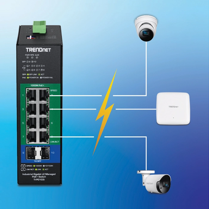 Switch PoE plus gerenciado gigabit industrial L2 da TRENDnet modelo TI-PG103i com oito portas Ethernet e duas portas SFP conectadas por meio de linhas brancas a uma câmera de segurança dome, um dispositivo TRENDnet de ponto de acesso PoE e uma câmera de segurança bullet com um símbolo de raio amarelo denotando power over Ethernet em um fundo gradiente azul.