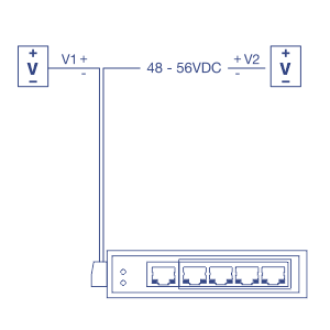 Schematic diagram of a 5-Port Industrial Gigabit PoE+ DIN-Rail Switch with a 48-56V DC power input.