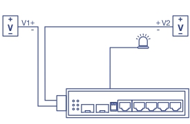 TI-PG62 Switch Gigabit PoE+ industrial reforzado de 6 puertos con montaje en riel DIN, conectado a dos fuentes de alimentación externas (v1 y v2) con salida de alarma.