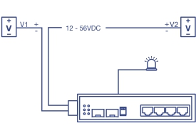 TI-PG62B 6-Port Industrie-Gigabit-PoE+-DIN-Schienen-Switch mit zwei angeschlossenen Stromquellen (v1, v2), der seine Stromredundanz-Funktion hervorhebt.