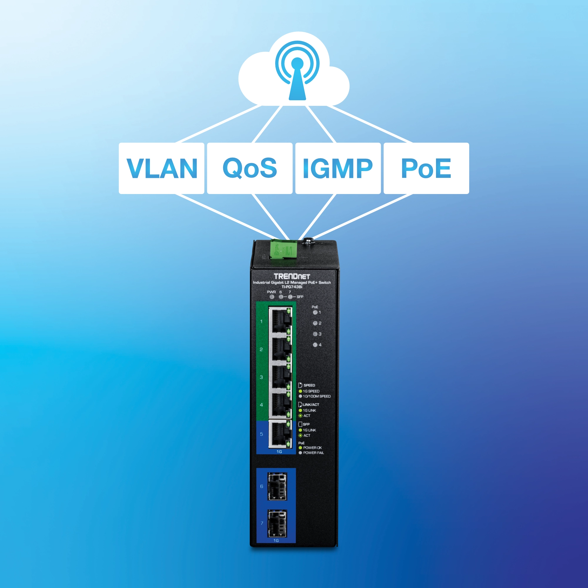 Gigabit industrial TRENDnet camada dois gerenciado PoE plus switch em um fundo gradiente azul mostrando quatro portas Ethernet, duas portas SFP, indicadores LED e um ícone de nuvem conectado a rótulos VLAN, QoS, IGMP e PoE