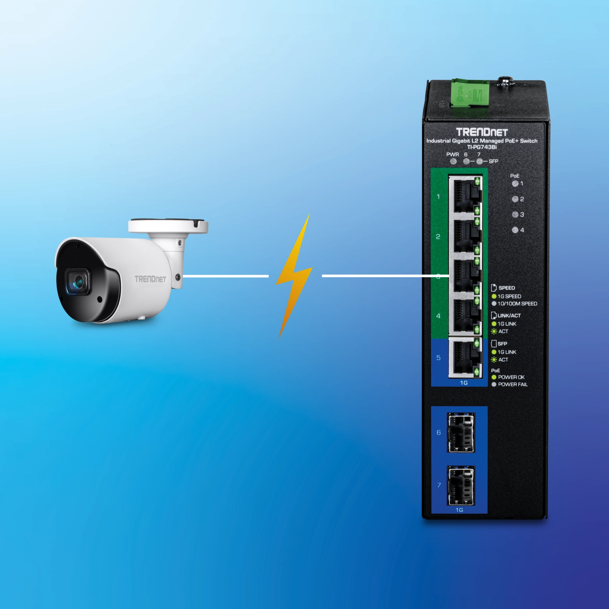 Câmera de segurança TRENDnet branca conectada ao switch PoE gerenciado de camada dois gigabit industrial preto da TRENDnet com várias portas Ethernet e SFP, indicadores LED para atividade de link de velocidade e relâmpago amarelo destacando a conexão Power over Ethernet