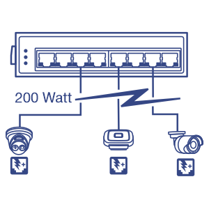A network diagram of 8-Port Network Switch, connected to PoE Cameras and wireless access point device up to 200 Watt.
