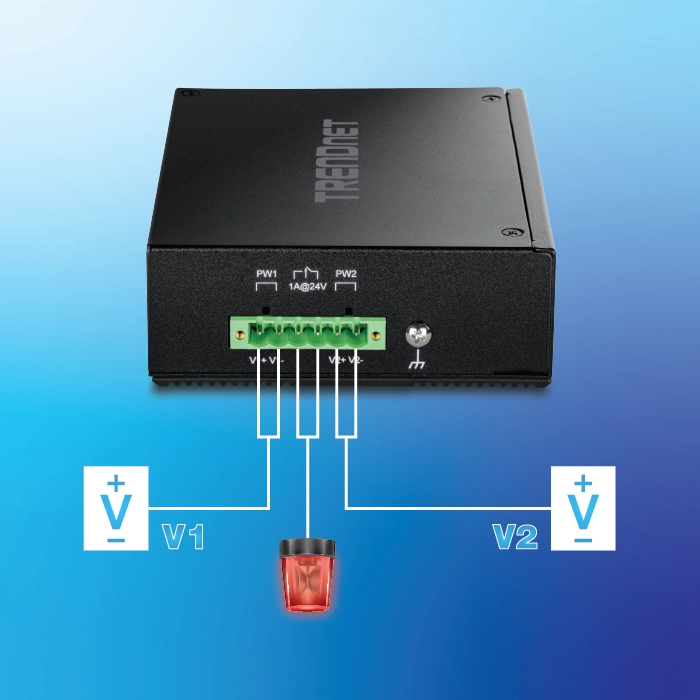 A TRENDnet device with redundant power inputs and an output alarm relay is shown. It has a black rectangular casing with the TRENDnet logo on top. On the front panel, there are two power input ports labeled PW1 and PW2, each rated at 1A@24V. Below these ports, there is a green terminal block with connections labeled V1+, V1-, V2+, and V2-. A red alarm relay indicator is below the terminal block.