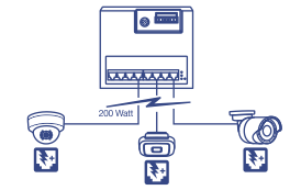 Industrial Gigabit PoE+ Wall-Mounted Front Access with three devices connected (two cameras and a access point) using 200 Watt PoE power budget.