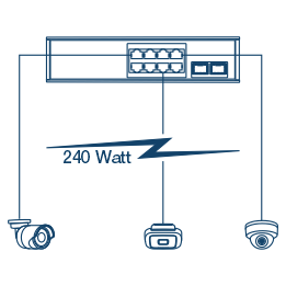 Imagen de línea del TI-PGM102 con un presupuesto de energía PoE+ de 240W que suministra energía PoE+ a tres dispositivos Power over Ethernet (dos cámaras y un punto de acceso).