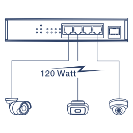 Imagen de línea del TI-PGM541 con un presupuesto de energía PoE+ de 120W que suministra energía PoE+ a tres dispositivos Power over Ethernet.