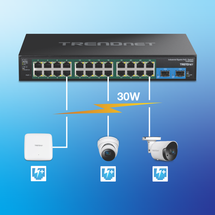 TI-RP262 conectado a três dispositivos fornecendo 30 watts de potência por dispositivo.
