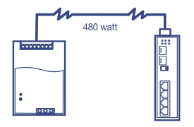 Arte de linha de uma fonte de alimentação conectada a um switch de rede com uma potência máxima de 480 Watts.